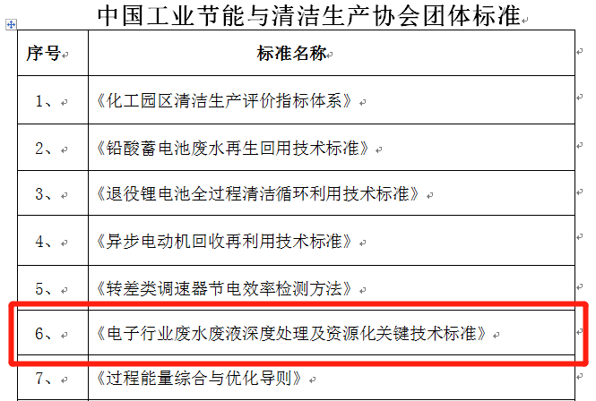 喜讯 | 依斯倍一项废水处理及资源化利用技术团体标准成功立项